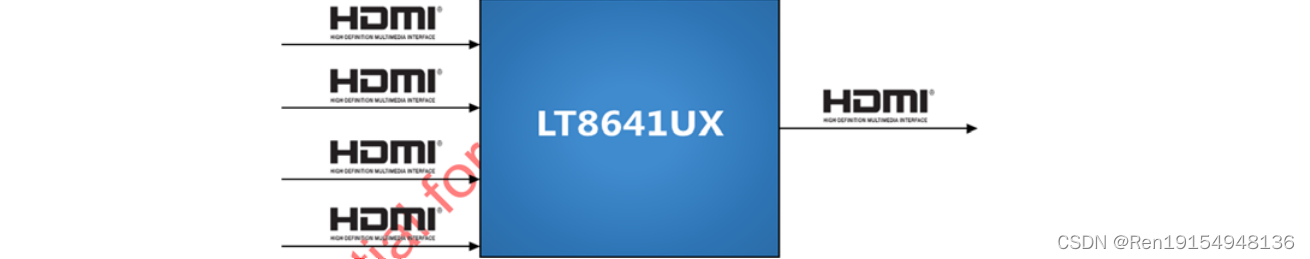 龙迅LT8641UXE HDMI四进一出切换开关，支持标准HDMI 2.0内置MCU