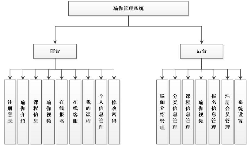 六、软考-系统架构设计师笔记-软件工程基础知识