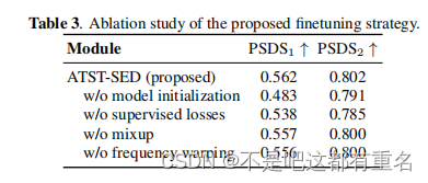 [论文阅读]FINE-TUNE THE PRETRAINED ATST MODEL FOR SOUND EVENT DETECTION