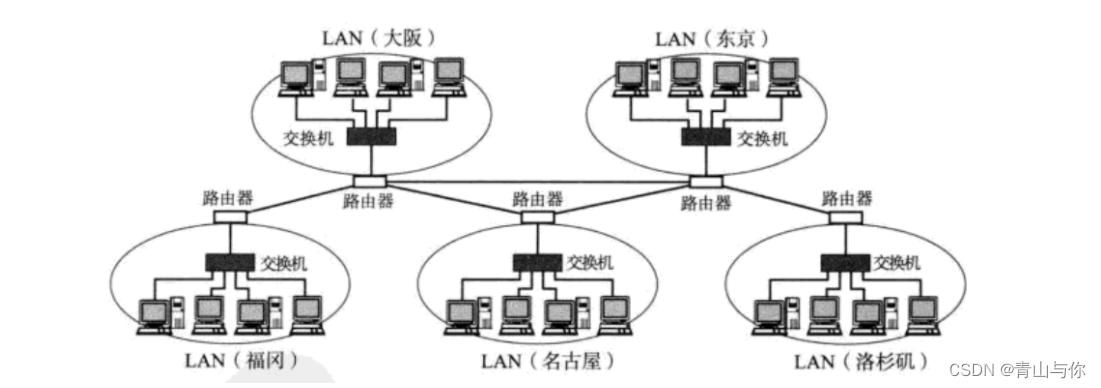 计算机网络