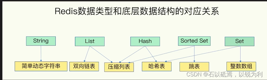 redis