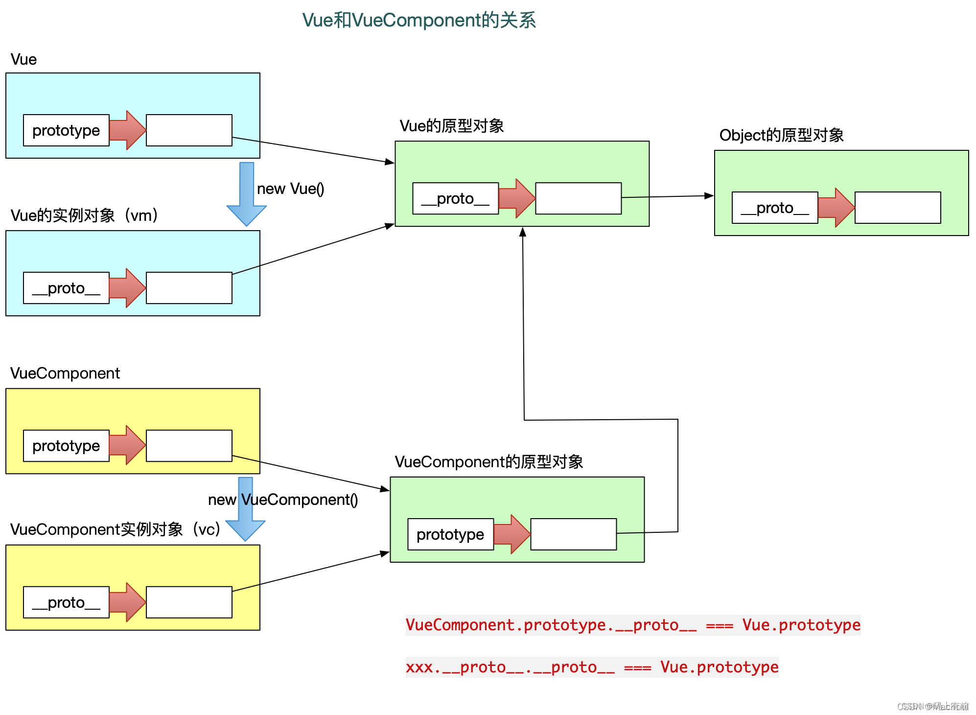 【前端高频面试题--Vue组件通信篇】