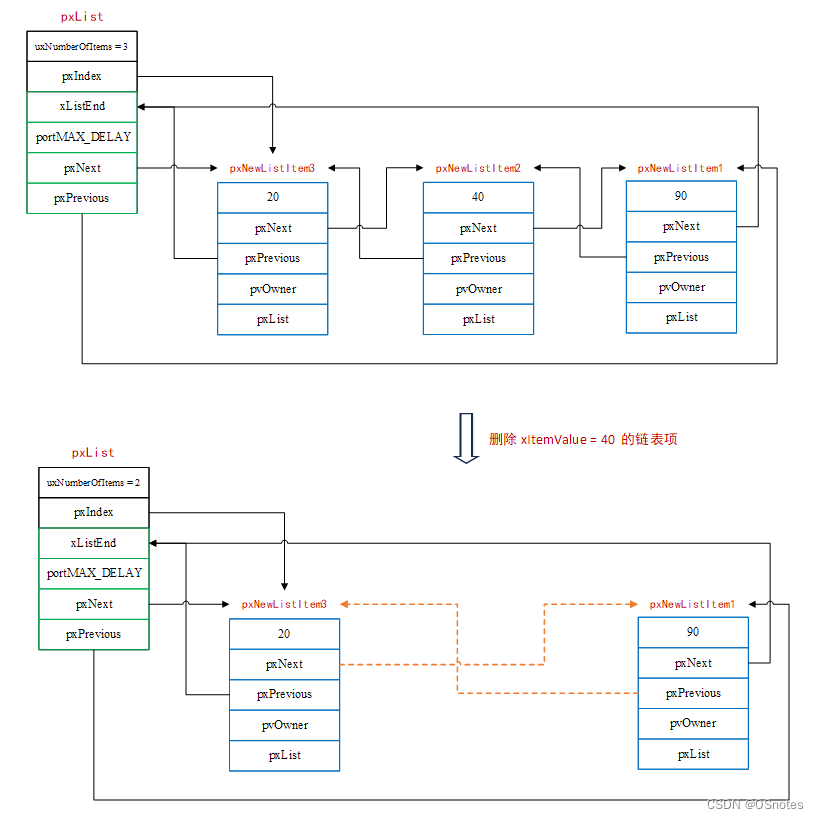 ![[Kernel_2.12.png]]