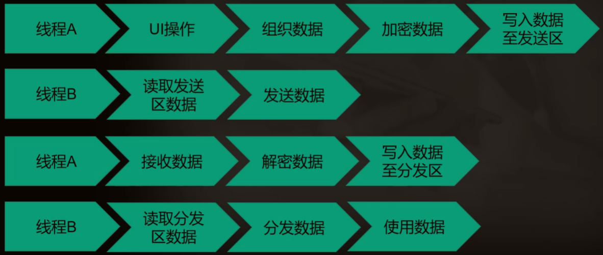 5.网络游戏逆向分析与漏洞攻防-游戏网络架构逆向分析-测试需求与需求拆解