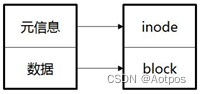 <span style='color:red;'>11</span> 深入理解<span style='color:red;'>Linux</span>文件系统<span style='color:red;'>与</span>日志<span style='color:red;'>分析</span>