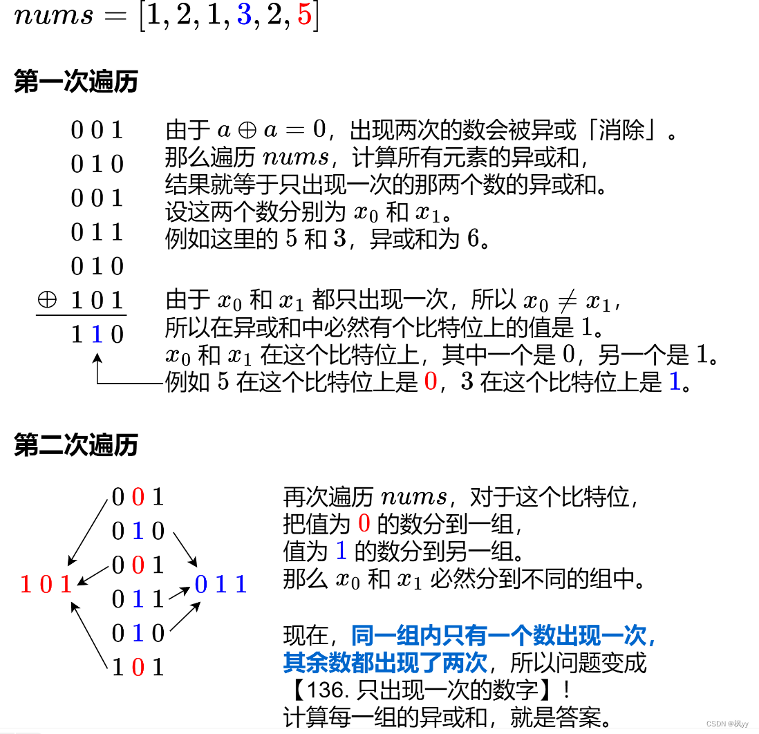 LeetCode —— 只出现一次的数字