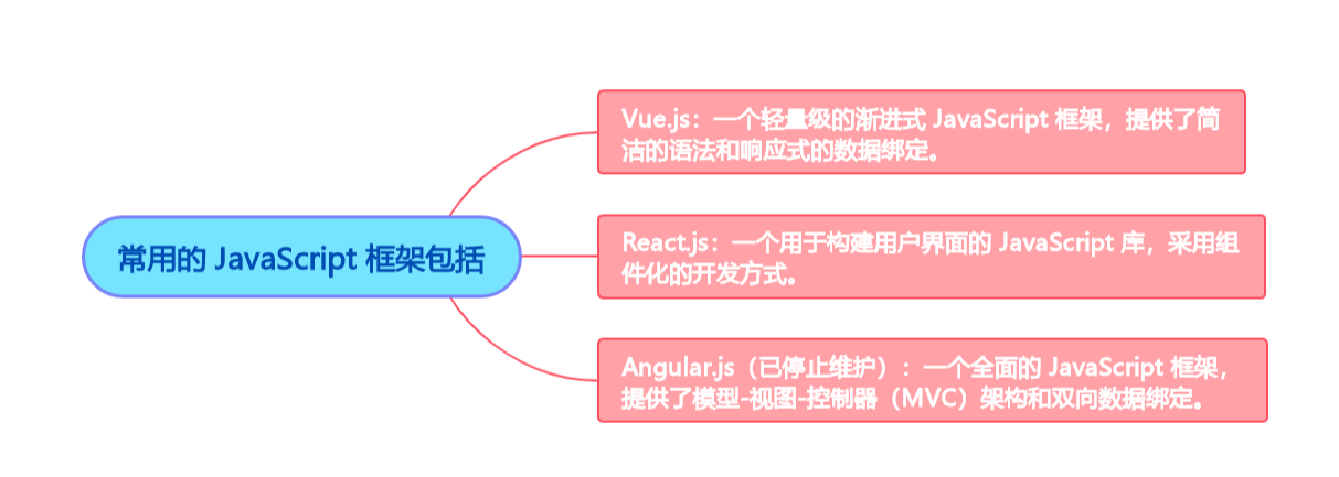 单页应用的架构与设计：打造高效可扩展的 Web 应用(上)