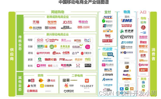 解析社交电商：从私域流量到移动突破口