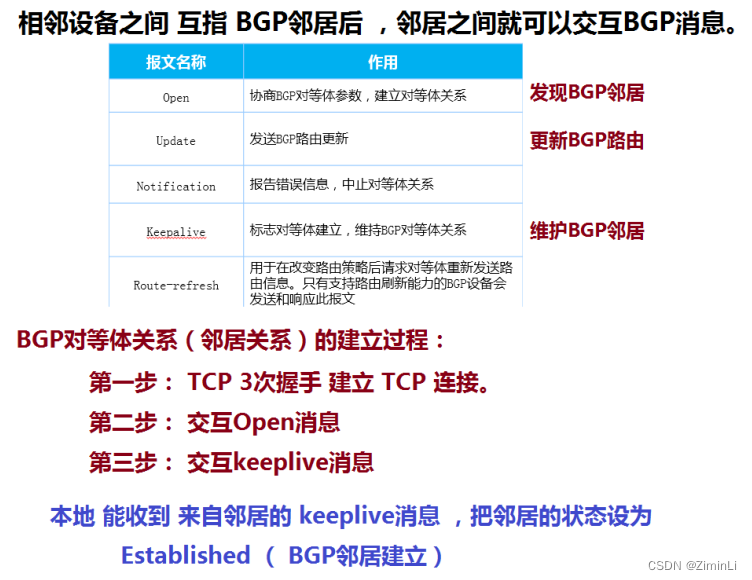 BGP消息和邻居建立过程