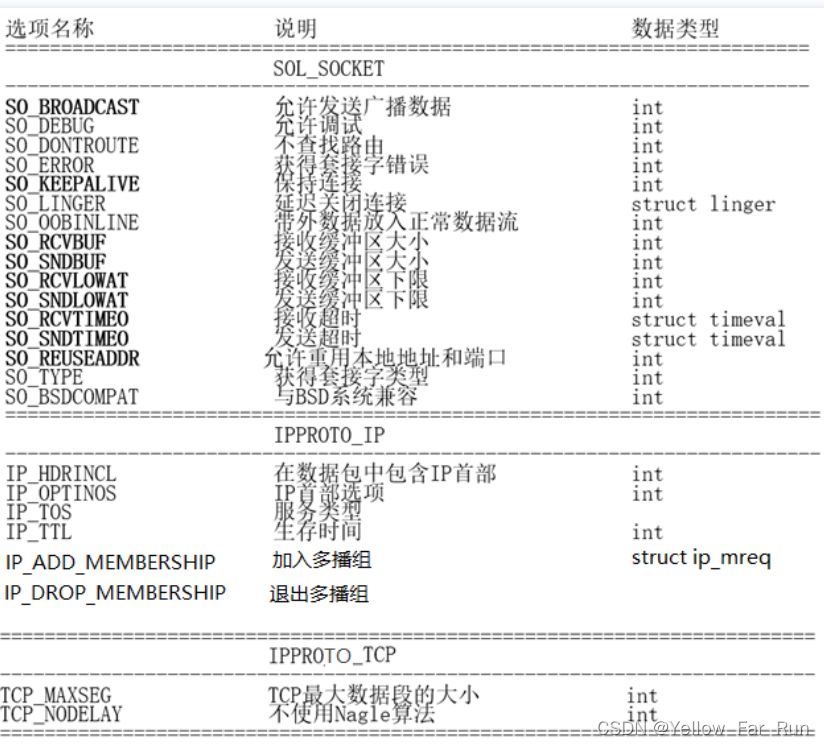 网络编程：多点通信+域套接字