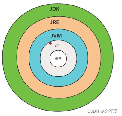 Java基础学习笔记二