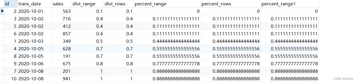 MySQL开窗函数