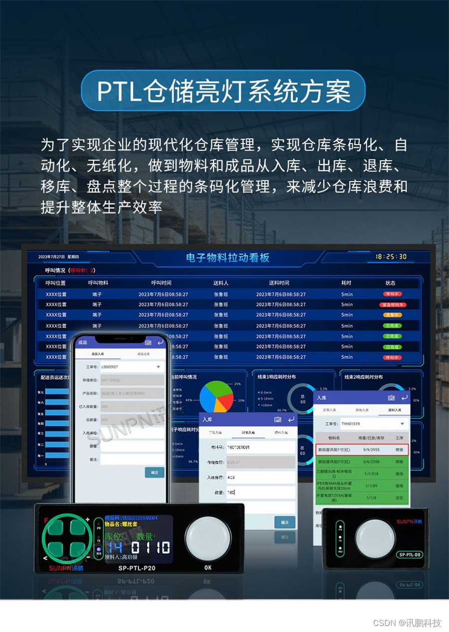 PTL库位电子标签系统仓库目视化管理解决方案