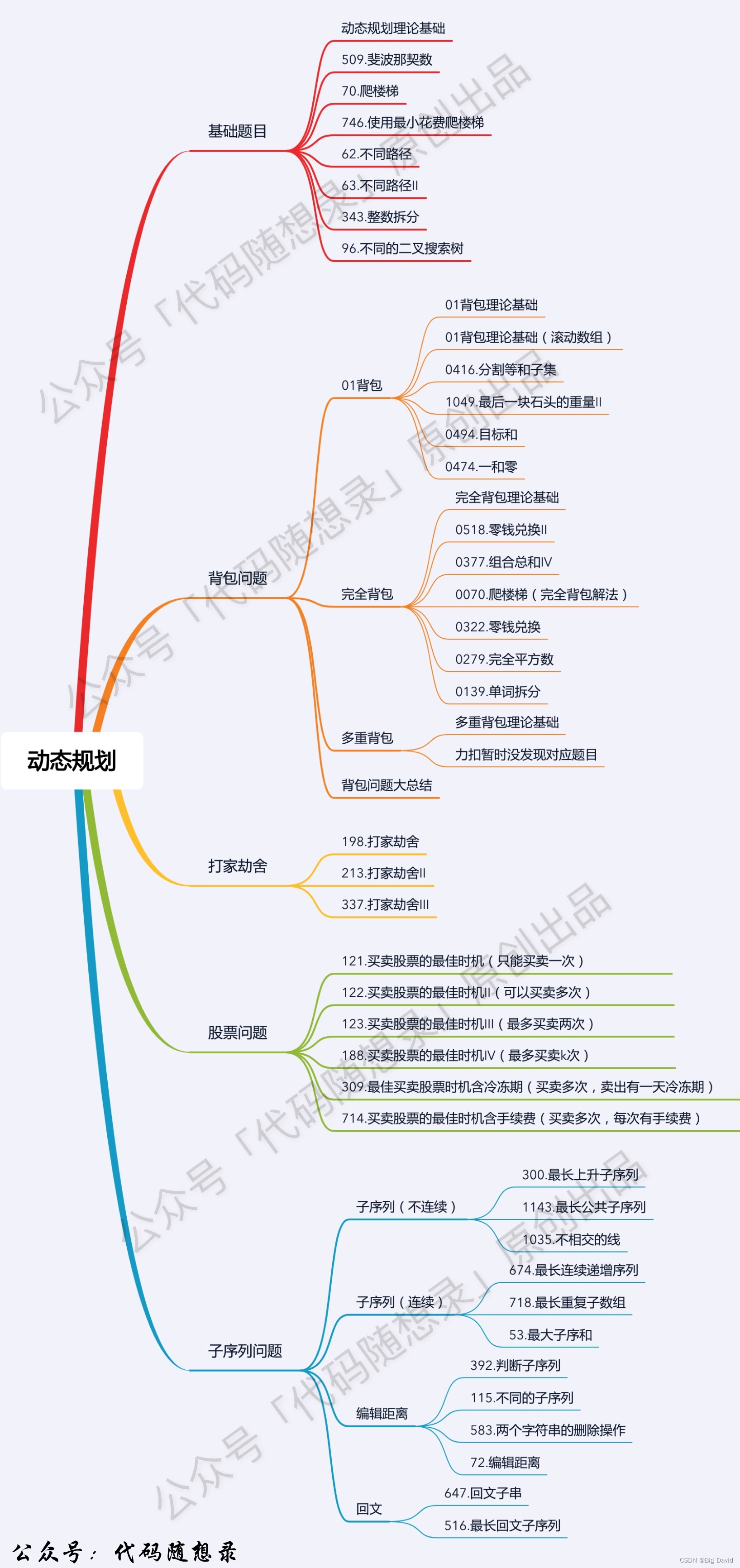 代码随想录刷题题Day26