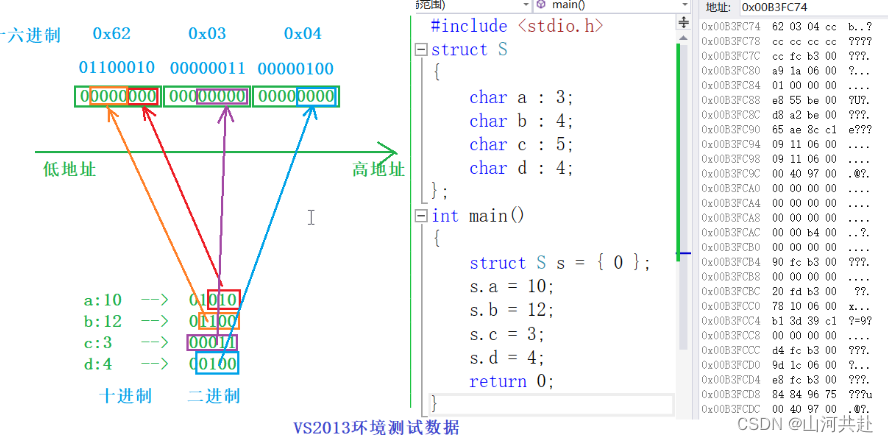 比特鹏哥系列课程笔记之---------C语言数据之美：结构体、位段、枚举和联合的神奇世界