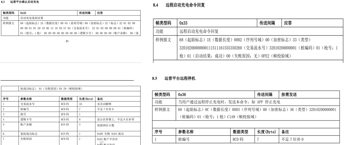 支持云快充1.5/1.6协议