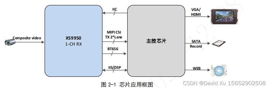 XS9950 对应的典型应用模式（