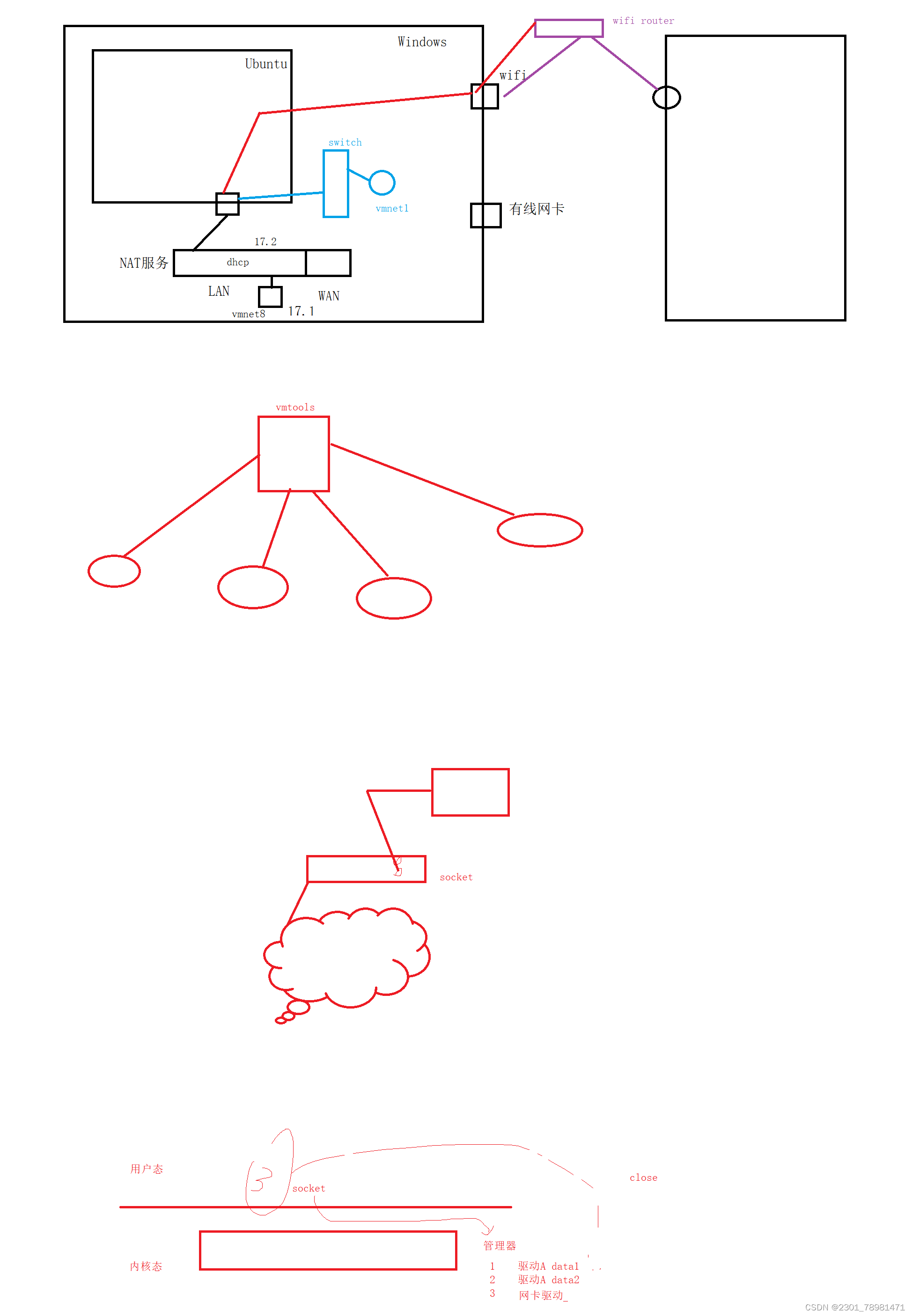 计网Lesson11 - 虚拟机网络环境及socket概述