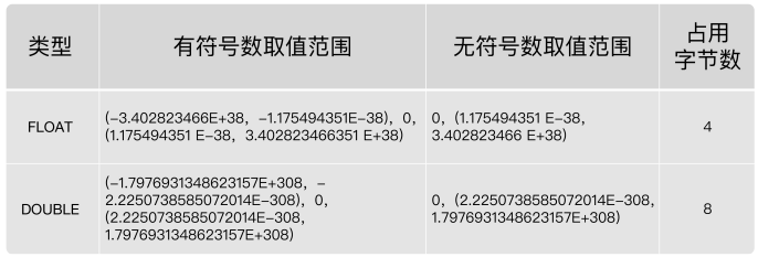 MySQL笔记-第<span style='color:red;'>12</span>章_MySQL数据类型<span style='color:red;'>精</span><span style='color:red;'>讲</span>