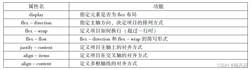 微信小程序复习（1~6章）