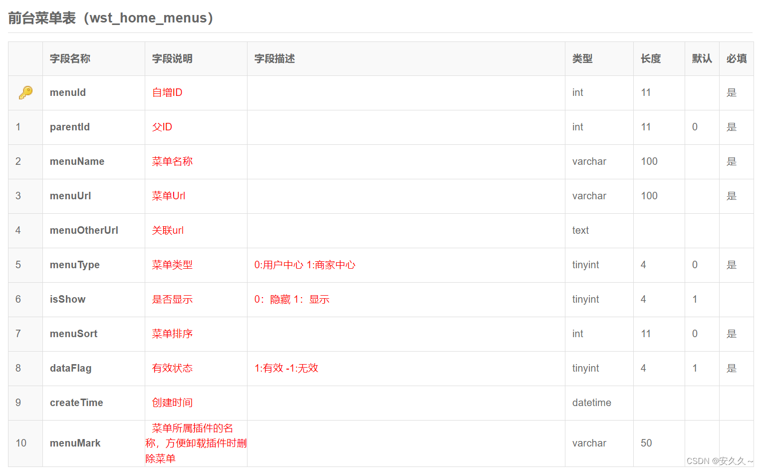 MySQL<span style='color:red;'>数据库</span><span style='color:red;'>练习</span>(7)