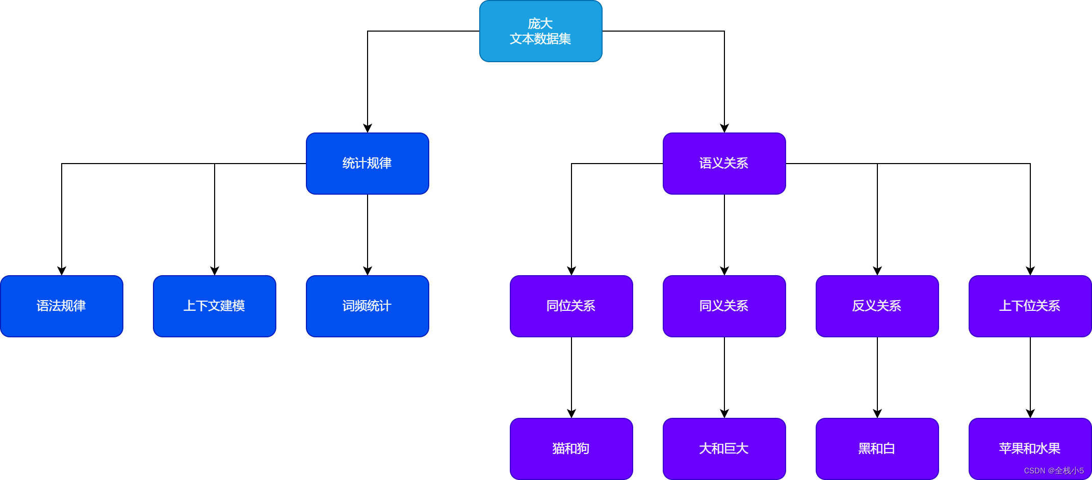 【人工智能】为什么说大模型会有「幻觉」问题，又如何去解决呢