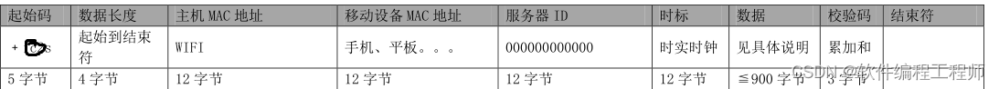 物联网开发tcp协议之——netty拆包问题