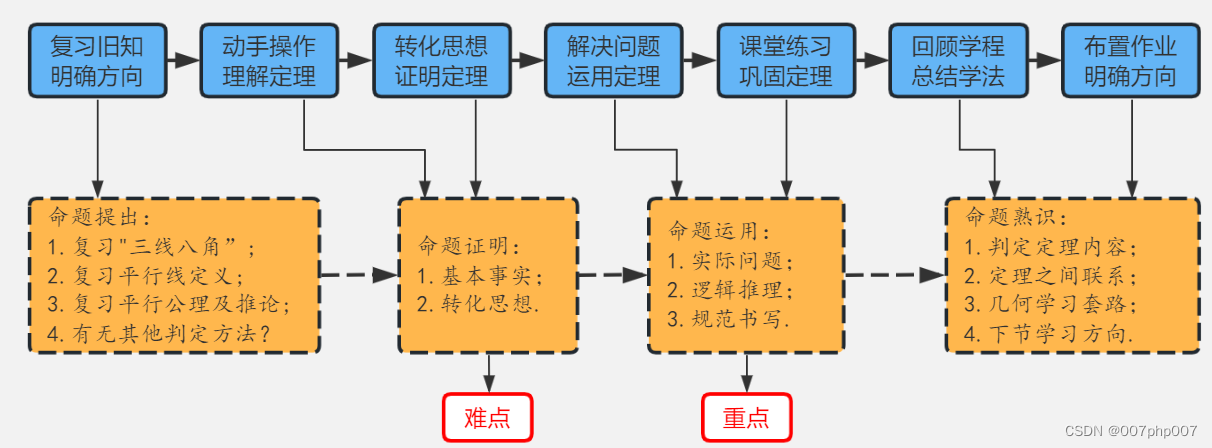 构建高效教学平台系统：关键要素与最佳实践