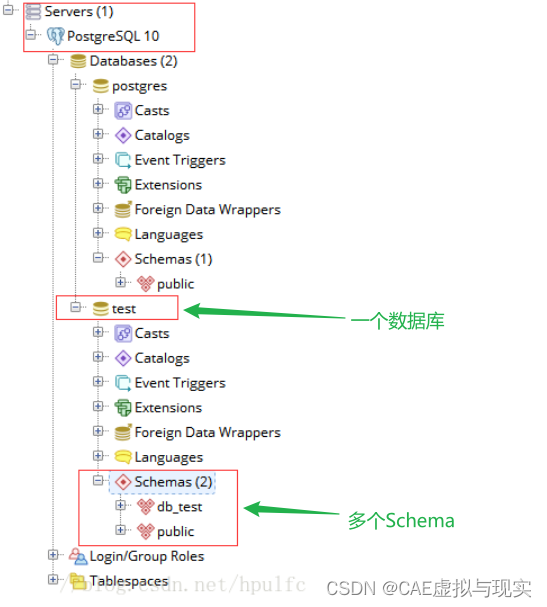 说说我理解的数据库中的Schema吧