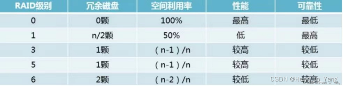 华为服务器RAID配置教程 服务器硬盘故障处理帮助 浪潮RAID配置教程 磁盘阵列配置通用教程_un