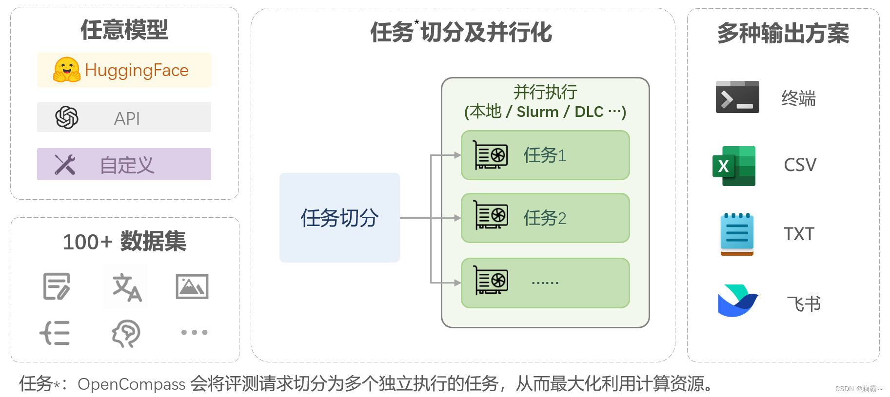 【InternLM实战营---第七节课笔记】