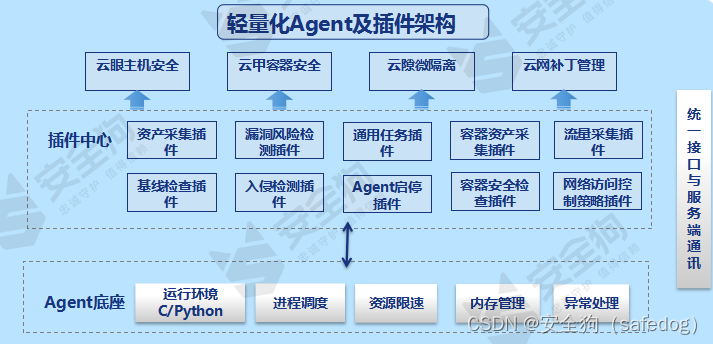 引领安全创新 | 安全狗方案入选工信部《2023年工业和信息化领域数据安全典型案例名单》