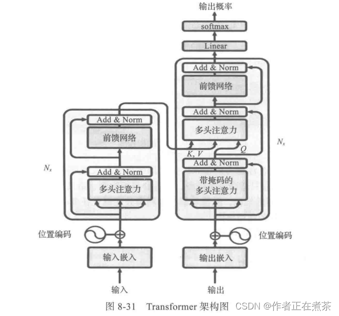 【基于 PyTorch 的 Python 深度学习】8 注意力机制（2）：Transformer（上）