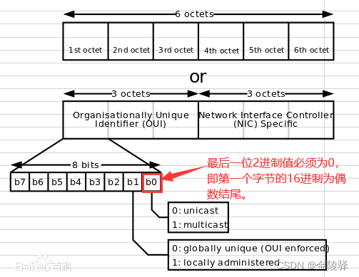 WiFi基础知识介绍（超详细）