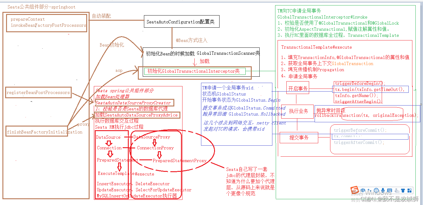 Seata AT TM-＞RC-＞RM一次完整的交互过程