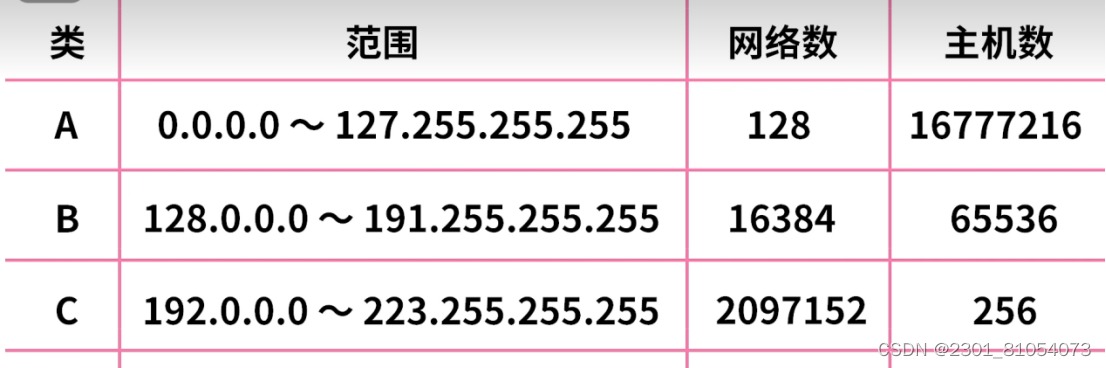 3月23日笔记