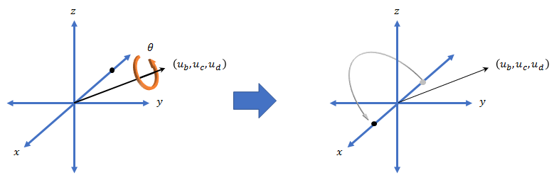 <span style='color:red;'>MATLAB</span> - 四元<span style='color:red;'>数</span>（quaternion）