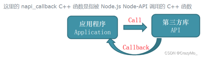 OpenHarmony 入门——初识JS/ArkTS 侧的“JNI” NAPI 常见的函数详解（二）