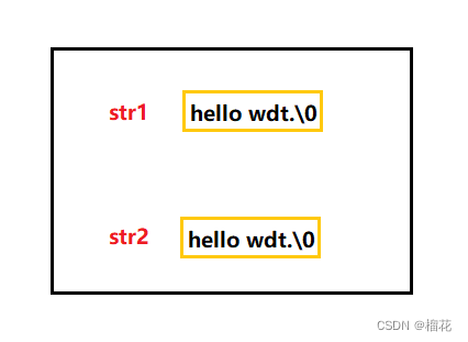 字符数组存储字符串