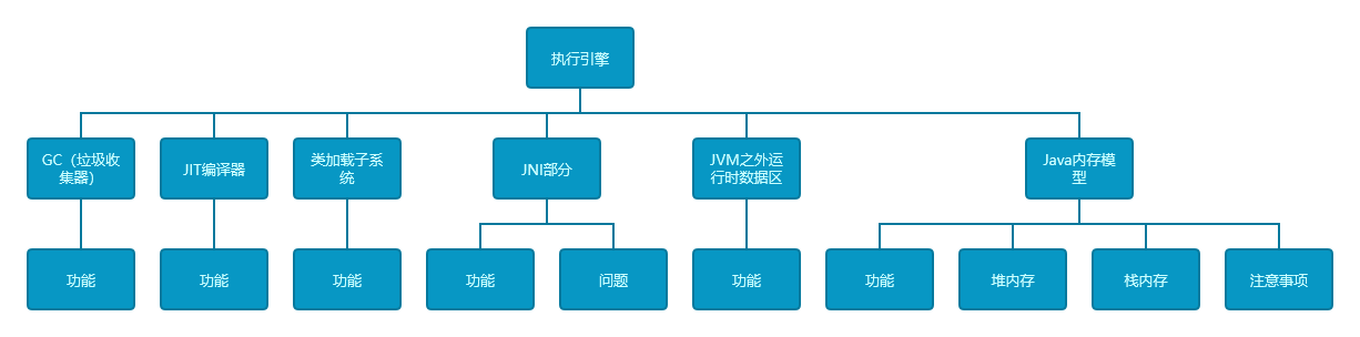 揭秘Java性能调优的层次 | 综合多方向提升应用程序性能与系统高可用的关键（架构层次规划）