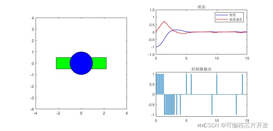 基于PID-bang-bang控制算法的卫星姿态控制matlab仿真