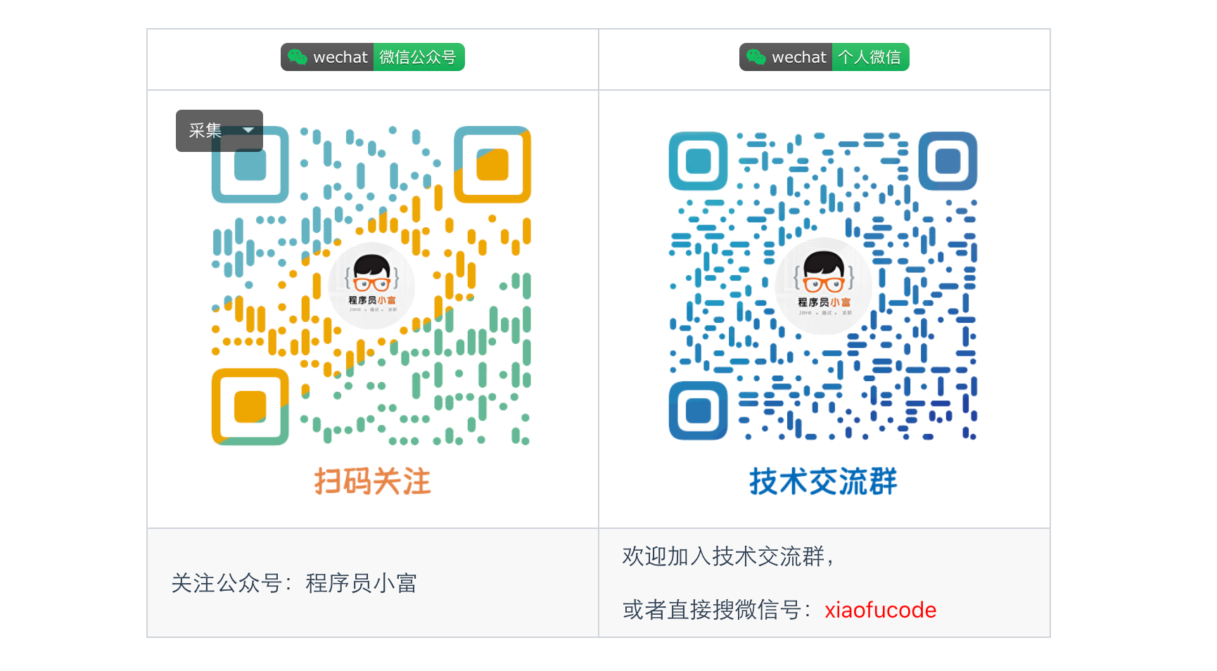 RestTemplate SSL证书信任忽略 + 线程池配置 + 线程池监控