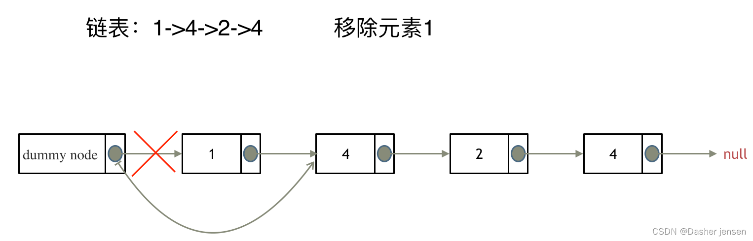 算法打卡day3|链表篇|Leetcode 203.移除链表元素、 707.设计链表 、 206.反转链表