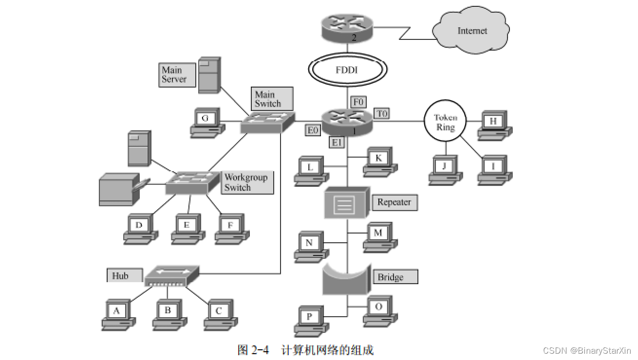 网络集成综合布线【1.4】