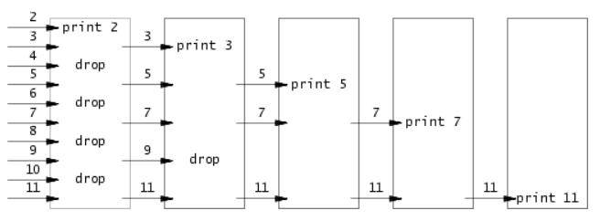 【<span style='color:red;'>MIT</span><span style='color:red;'>6</span>.S081】Lab1: <span style='color:red;'>Xv</span><span style='color:red;'>6</span> and Unix utilities(详细解答版)