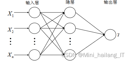 毕业设计：基于深度学习的防诈骗垃圾短信检测系统 人工智能