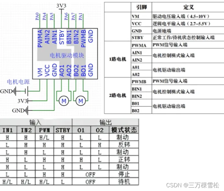 【TIM输出比较】