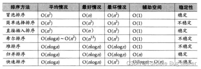 【数据结构与算法】归并排序（详解：递归与非递归的归并排序 | 赠：冒泡排序和选择排序）