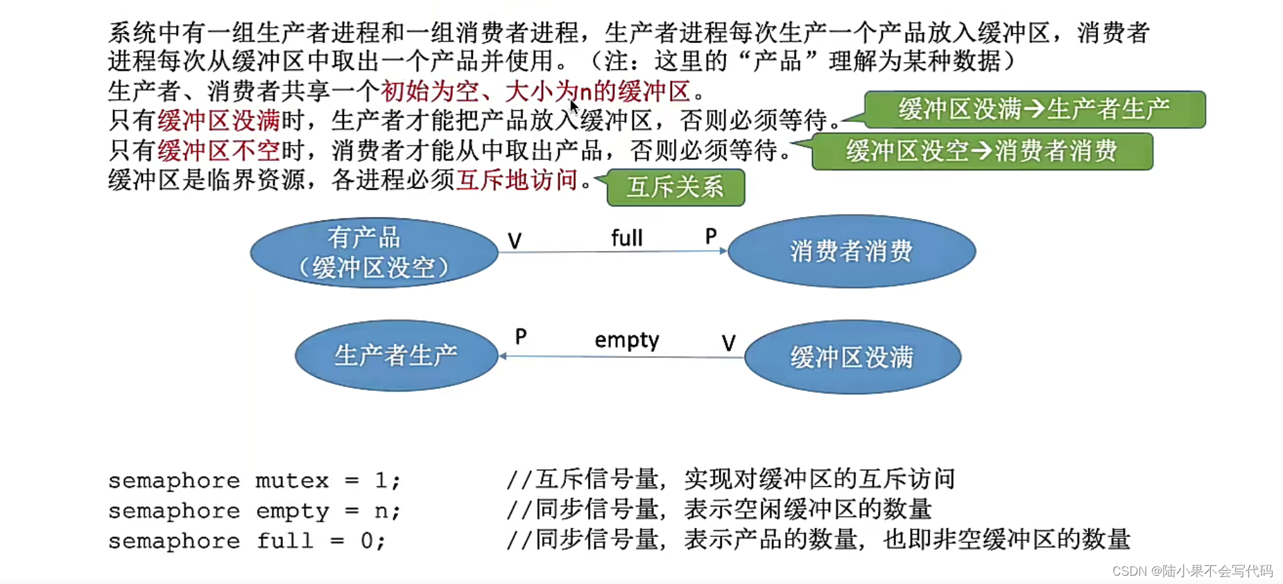 空闲缓冲区(empty) 和 非空缓冲区(full) 的的概念和区别【操作系统 生产者——消费者进程】