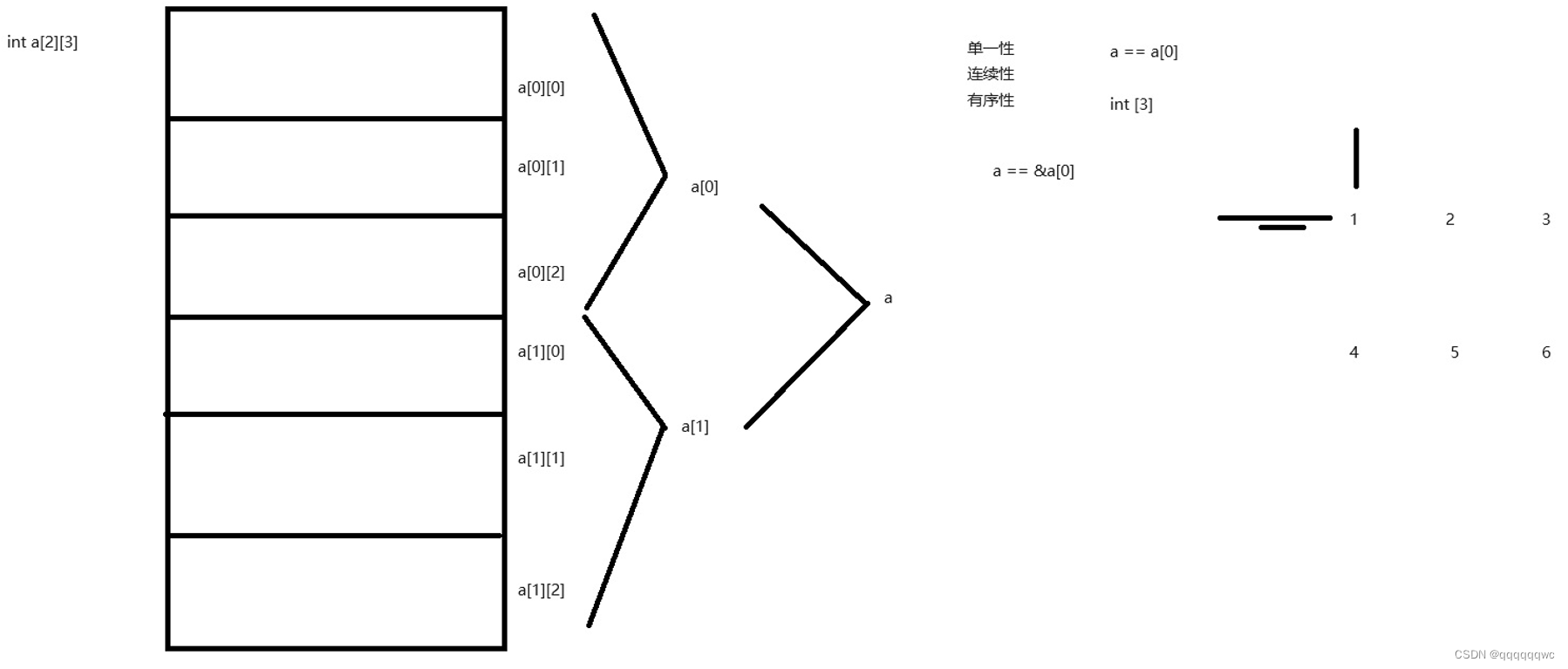 嵌入式学习day29 指针复习